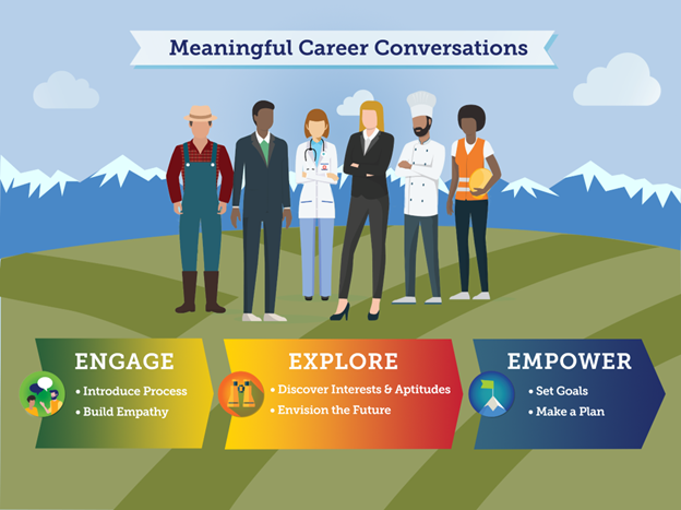 Meaningful Career Conversations 